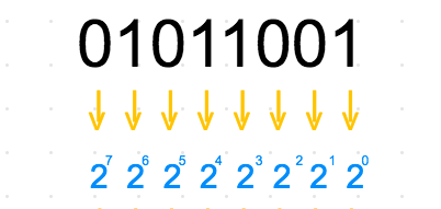 binary system