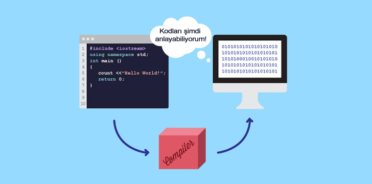 compiler