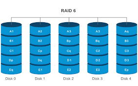 RAID 6